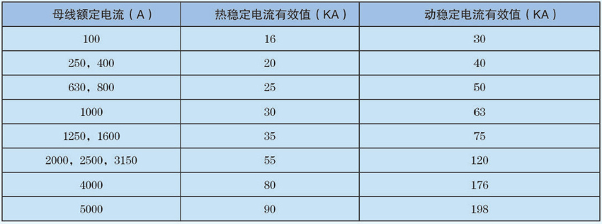 CMC系列母線(xiàn)槽電流數(shù)據(jù)