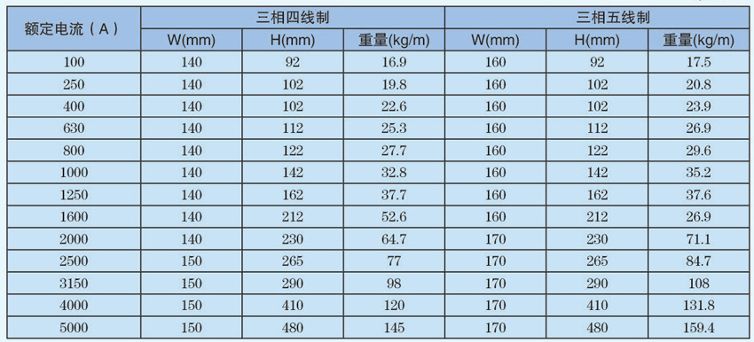 CMC密集絕緣母線(xiàn)槽外形尺寸重量參數(shù)