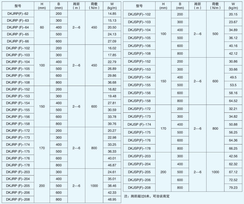 大跨距托盤(pán)式電纜橋架DKJRP(F) 和 DKJSP(F)型號(hào)的參數(shù)