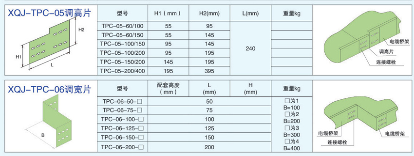 電纜橋架連接件調(diào)高片，調(diào)寬片的不同型號(hào)參數(shù)。